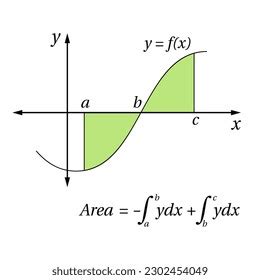 Integral Calculus Mathematics Integral Function Area Stock Vector