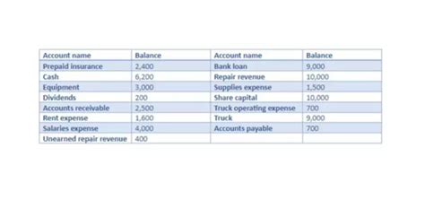 Sales Credit Journal Entry How To Record Credit Sales Turbo Tax