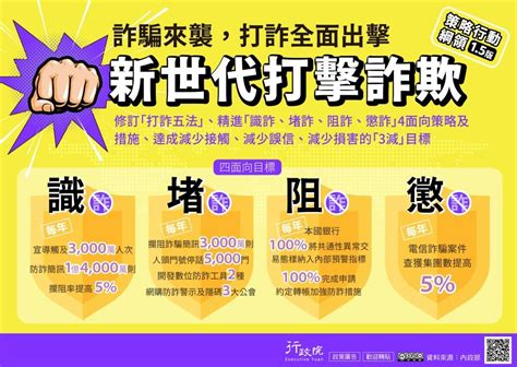 打詐國家隊1 5是國家級詐騙 Ncc祭出的電信防詐措施有效嗎 電腦王阿達