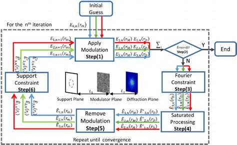 Flowchart Of The Reconstruction Process Download Scientific Diagram