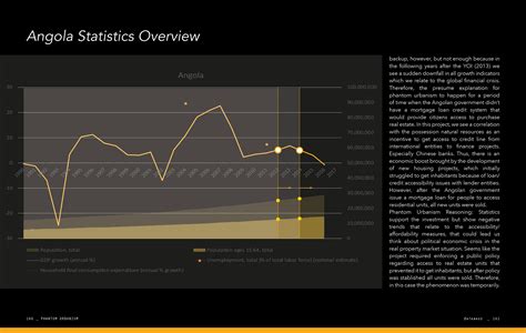 Statistics - Angola