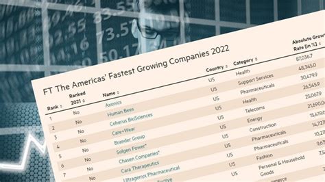 Financial Times Adds Think To ‘americas Fastest Growing Companies