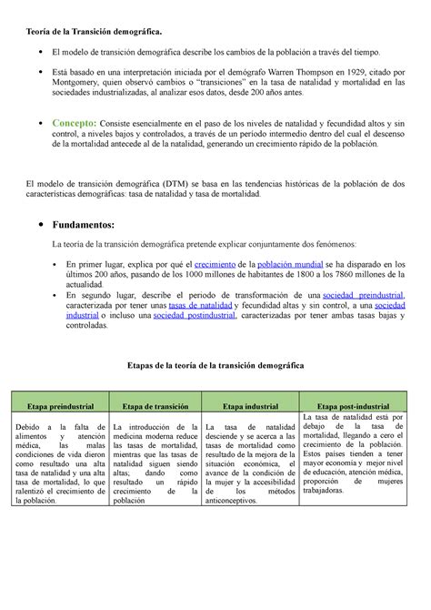 Infografia Teoría de la Transición demográfica El modelo de