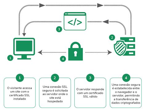 O Que S O Certificados Tls Ssl Cryptoid