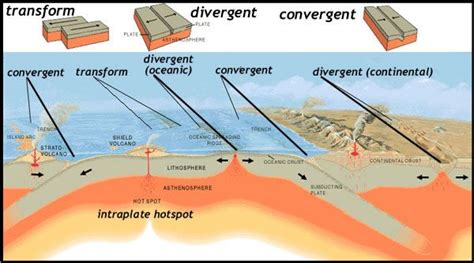 Pin Auf Geology