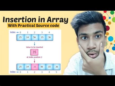 Insertion In Array C Program To Insert An Element Via Array Insertion