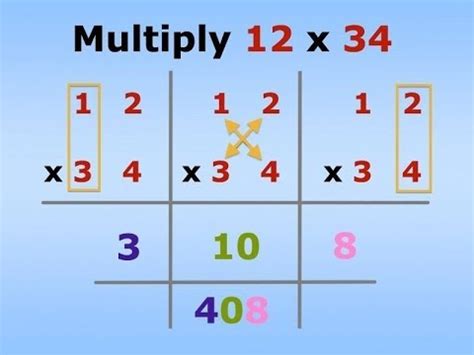 How To Multiply Two Numbers In Java Netbeans How To Program