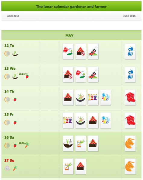 Biodynamic Planting Calendar