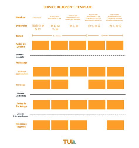 O Que O Blueprint De Servi O E Como Criar Uma Para Seu Projeto Tuia