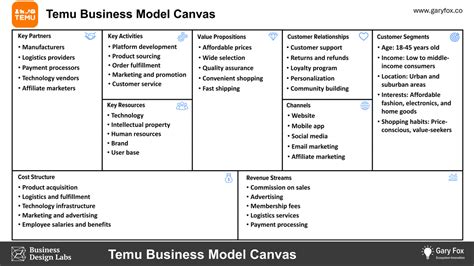 Business Model Canvas Examples Explore 30 Canvas Models