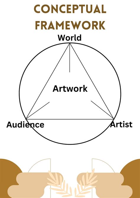 Conceptual Framework Poster Etsy
