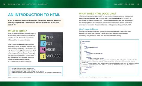 Mua Coding Html Css Javascript Made Easy Web Apps And Desktop Trên