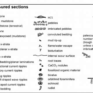 4: Stratigraphic Symbols. Key for symbols used in the stratigraphic ...