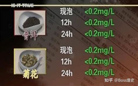 “隔夜茶，毒如蛇”？隔夜茶真的不能喝么？专家用实验数据揭秘 知乎