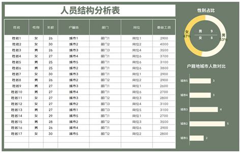 商务风绿色公司人员结构分析表excel模板完美办公