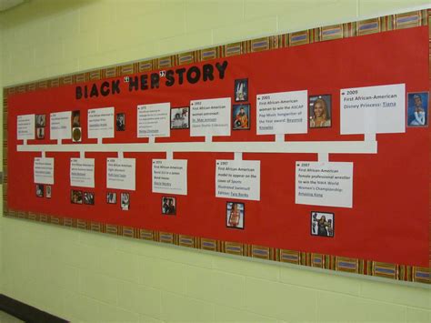 Printable Timeline For Black History Month