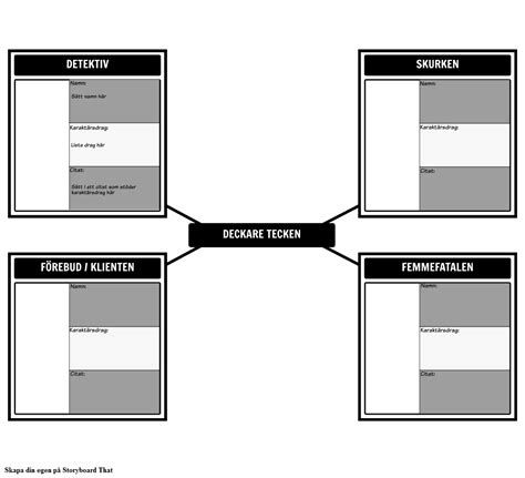 Deckare Tecken Mall Storyboard Por Sv Examples