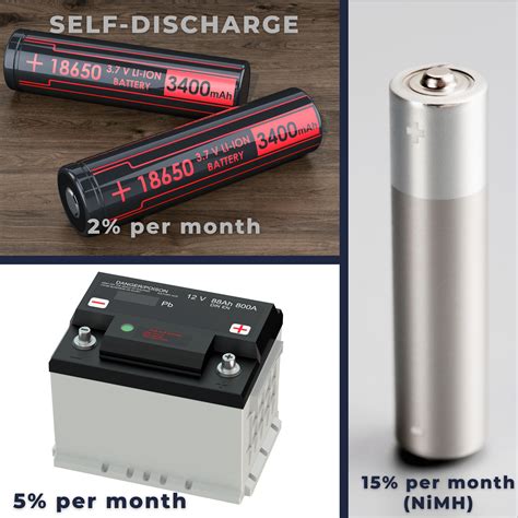 Advantages and Disadvantages of Rechargeable Batteries | Electricity ...