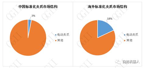 钧舵新闻丨电动夹爪—自动化夹持方案的颠覆者！人工智能网 人工智能专业官方网站人工智能网信息资讯平台