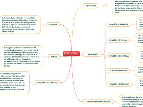 FUNCIONES Mind Map