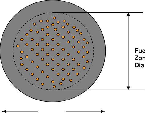 Conceptual design of pebble-bed reactor fuel | Download Scientific Diagram