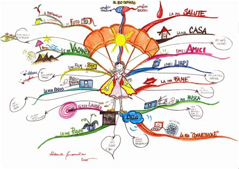 Shubham Kumar SinghMind Map Art | Mind map art, Mind map, Life map