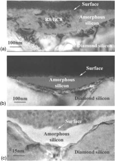 Electron micrographs of amorphous structures in monocrystalline silicon ...