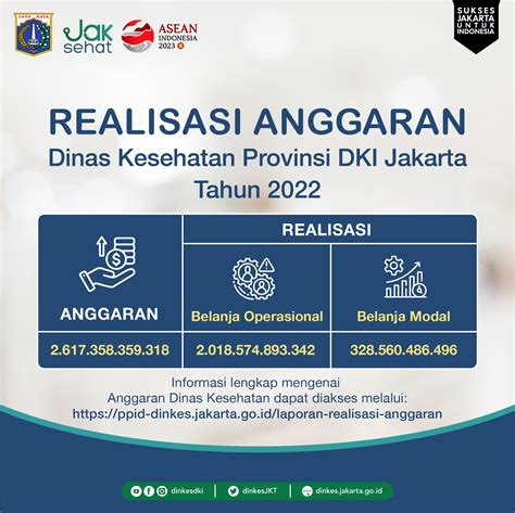 PPID Suku Dinas Kesehatan Kota Administrasi Jakarta Selatan