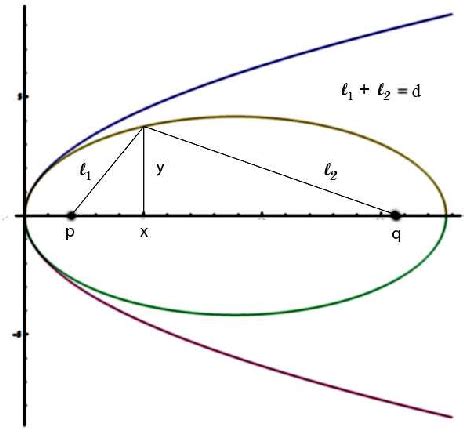 Figure 1 from Envelopes of cometary orbits | Semantic Scholar