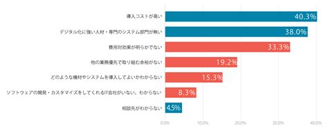 デジタル化に着手する方へ デジタル活用ビジネス支援センター