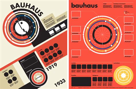 1608 Bauhaus Infographic Poster Behance