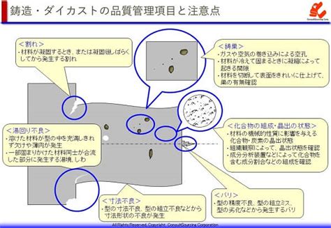 鋳造・ダイカストとは～その種類・特徴と工程管理のポイント