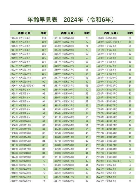 年齢早見表 2024年 社会保険労務士東京福寿事務所（東京 中央区日本橋）低価格高品質の社労士事務所