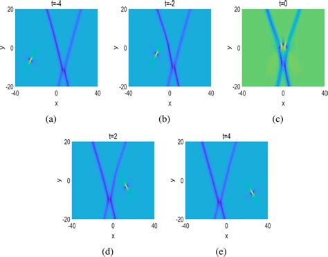 Figs C2 And C9 Dark Dark Soliton And Bright Lump 3∕5 í µí°¢∕4 1