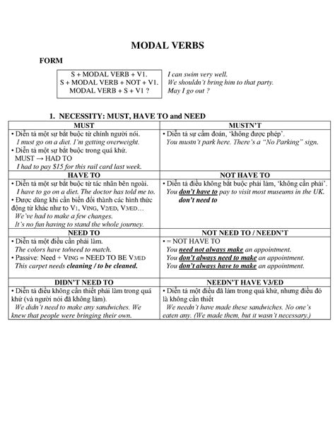 Modalverbs Modal Verb Modal Verbs Form S Modal Verb V1 S Modal Verb Not V1 Modal