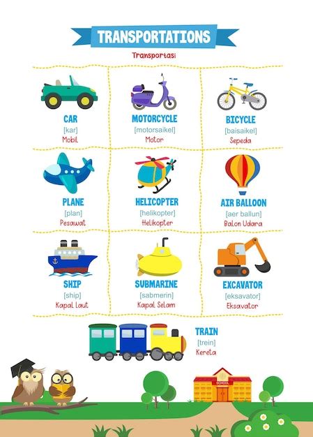 10 Most Common Modes Of Transportation