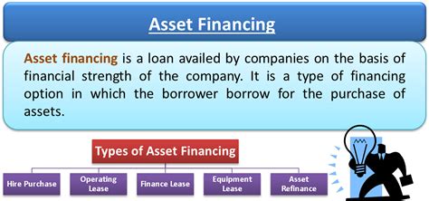 Advantages And Disadvantages Of Asset Financing Types Risk