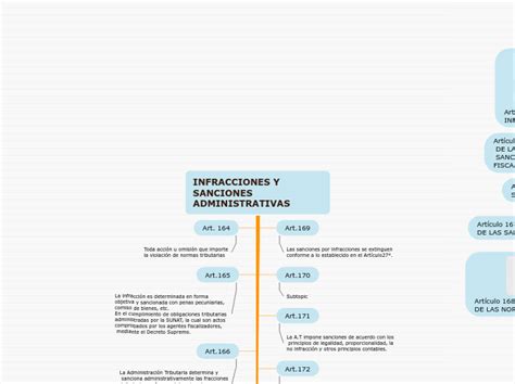 INFRACCIONES Y SANCIONES ADMINISTRATIVAS Mind Map