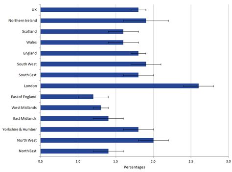 Sexual Identity Uk Office For National Statistics