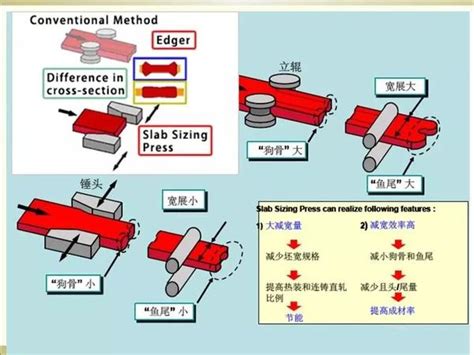 热连轧宽带钢学习资料特全 知乎