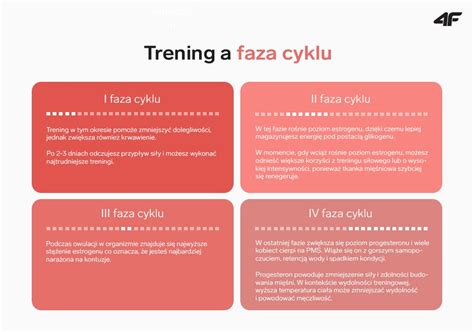 Sport A Miesiączka Jak ćwiczyć Podczas Okresu Blog 4f