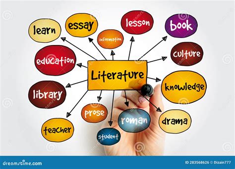 Literature Mind Map, Education Concept for Presentations and Reports Stock Photo - Image of ...