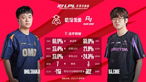 今日数据前瞻OMG vs RA 前瞻 数据 春季赛 新浪新闻