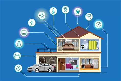 Apa Itu Smarthome Pengertian Cara Kerja Kelebihan Kekurangan Dan