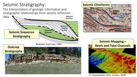 An Introduction To Seismic Stratigraphy Knowledgette