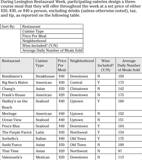 Table Analysis Questions on the GMAT - dummies