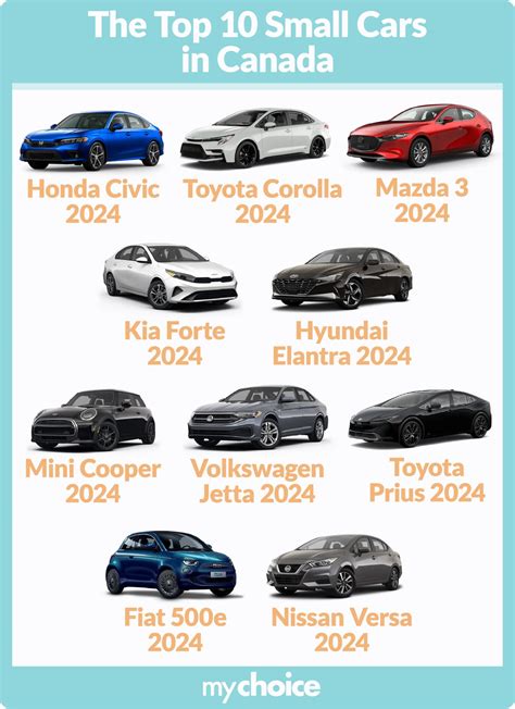 Top Small Cars In Canada Mychoice