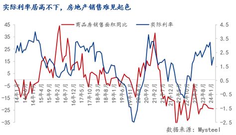 Mysteel：房地产政策框架重大调整，对钢铁市场的积极影响 我的钢铁网