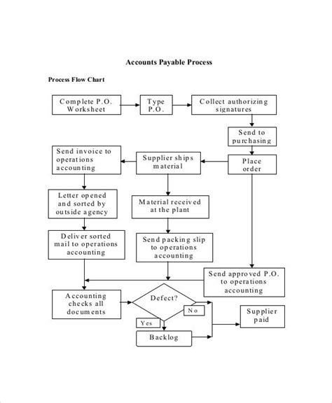 Process Flow Diagram Basics