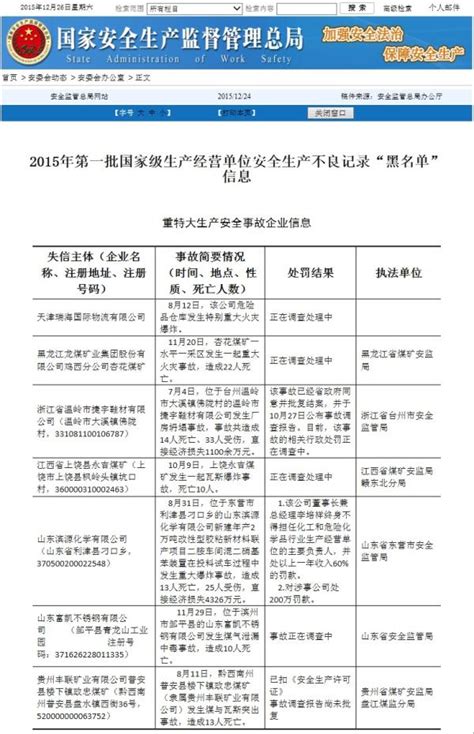 安监总局公布首份黑名单：瑞海国际等上榜名单凤凰资讯